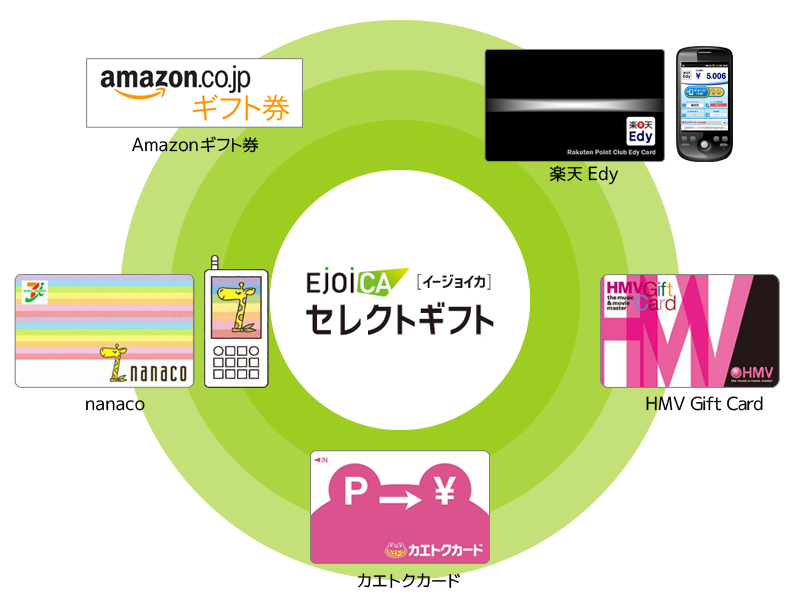 EjoiCA セレクトギフト
